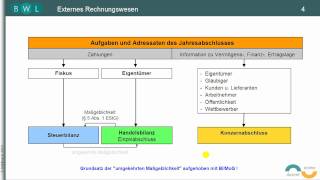 Finanzbuchführung  Bilanz  TEIL 1 Einführung  Buchhaltung  Buchführung [upl. by Rexana]