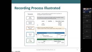 Post transactions to the general ledger [upl. by Adnirol327]