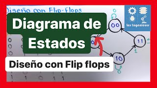 ✅DIAGRAMA de ESTADOS diseño con FLIP FLOPS  FACILÍSIMO 💯 ELECTRÓNICA DIGITAL [upl. by Kciredohr417]