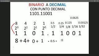 Convertir Numero Binario con COMA FLOTANTE a decimal en C [upl. by Enaujed]