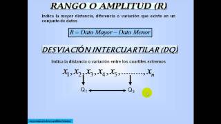 Medidas de Dispersión 13 [upl. by Hamachi]