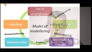 Matematisk modellering [upl. by Aneg872]