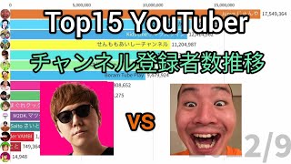 【20202024】Top15YouTubers in Japan Subscriber History [upl. by Aneekat454]