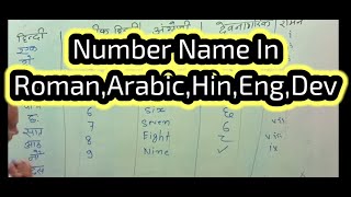 Number Name in Roman Arabic Hindi English Devanagari [upl. by Riana332]