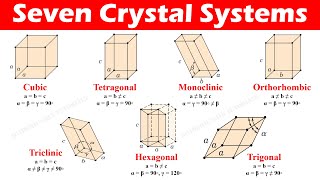 Seven Crystal Systems of Bravais Space Lattices [upl. by Porty]