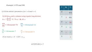 Extended Euclidean Algorithm [upl. by Sakul]