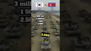 Coreia do Sul vs Coreia do Norte comparação militar 2024 [upl. by Burdett]