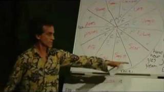 Santos Bonacci Astrotheology in the Bible Pt 510 [upl. by Constanta727]