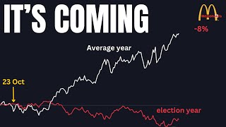 Stocks Historically DO THIS When Yields Rise In An Election Year [upl. by Nashom]