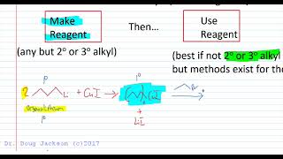 Gilman Organocuprate Reagents [upl. by Teddie]