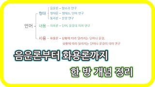 언어의 구성 요소 feat 음운론 형태론 통사론 의미론 화용론 [upl. by Julie]