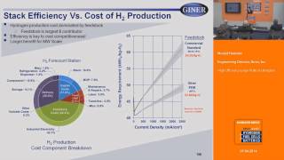 High Efficiency Large PEM Electrolyzers [upl. by Negriv]