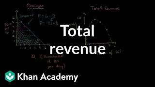 Monopolist optimizing price Total revenue  Microeconomics  Khan Academy [upl. by Shifra646]