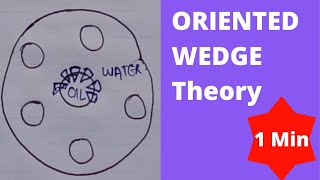 Oriented wedge theory  theories of emulsification Coarse dispersion [upl. by Cirad]