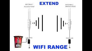 Pisowifi range extender using CF EW73 how to configure bridge mode Part 2 [upl. by Marienthal]