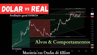 DOLAR vs REAL  alvos e comportamentos em NEoWave [upl. by Vez]