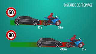 Moto  Trajectoire de sécurité [upl. by Eanert]