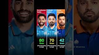 Most sixers in T20 Indian players shortsvideo cricket virat cricketlover [upl. by Skiba]