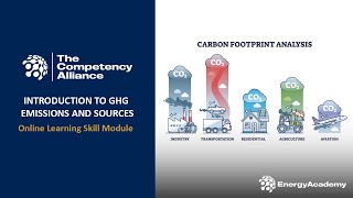 Introduction to Greenhouse Gas Emissions Forecasting [upl. by Ajram507]