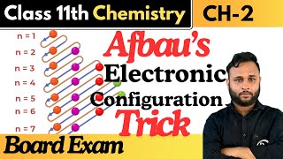 Afbau’s electronic configuration easy trick for exam [upl. by Trahern]