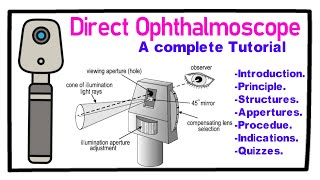 Direct Ophthalmoscope  A Complete Tutorial [upl. by Reteip174]