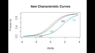 Rasch model with ltm package in R for beginner  Part 1 [upl. by Tulley]