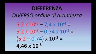 Operazioni in notazione scientifica [upl. by Raf]