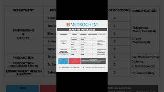 Metrochem API Walkin interview Jobs job jobseekers jobvacancy freshers freshersjobs [upl. by Rainwater]