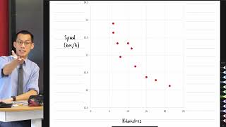 Introduction to Bivariate Data 2 of 2 Correlation [upl. by Adnilym]