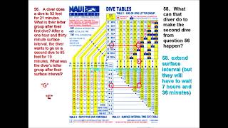 NAUI Dive Tables Question [upl. by Gairc]