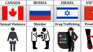 Biggest Crime From Different Countries [upl. by Hamon695]