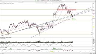 Dax Aareal Bank BMW Deutsche Wohnen Nordex 2015Juni10 [upl. by Telimay]