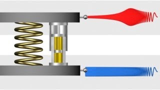 312  Response of passive vibration isolation system to sinusoidal excitation [upl. by Bore]