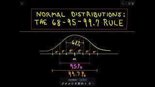 The Normal Distribution and the 6895997 Rule [upl. by Ahtibbat]