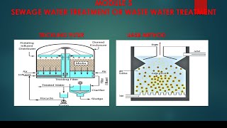 Trickling filterUASB Method Sewage or Waste water treatment malayalam [upl. by Ynttirb]