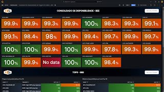 Dashboards com Relatórios de Disponibilidade ICMP e Triggers com Zabbix e Grafana BEE 2024 [upl. by Peih]