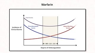 Anticoagulation amp Thrombolytics Hemostasis  Lesson 6 [upl. by Sydalg]