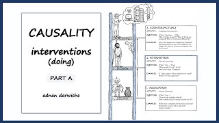 Causality Interventions  Part A [upl. by Euqinorev633]