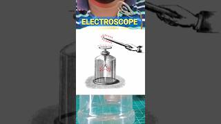 Electroscope Experiment shorts experiment [upl. by Esmerolda]