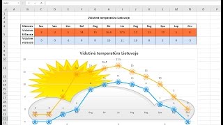 Excel creative charts  kūrybiškos diagramos [upl. by Namhcan173]