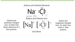 Chem 121 Lecture 3A Ionic Bonding [upl. by Frannie193]