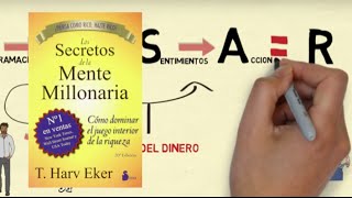 📚LOS SECRETOS DE LA MENTE MILLONARIA por T Harv Eker Resumen animado del libro😎 [upl. by Marva]