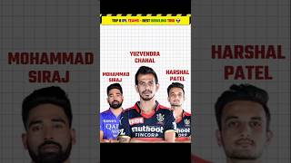 TOP 8 IPL teams  best bowling trio 👽 ipl shorts [upl. by Dahsraf]