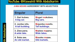 Swahili Adjectives with JIMA NOUN CLASS [upl. by Dalis767]