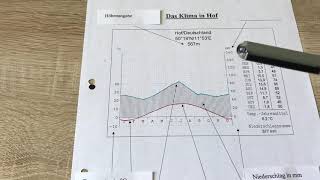 Klimadiagramme richtig lesen [upl. by Hadsall]