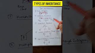 Types of inheritance in java java javaforbeginners [upl. by Rehpotsrihc157]