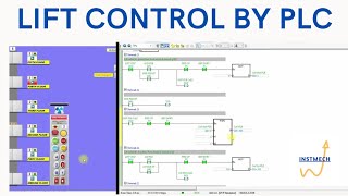 Lift Program in PLC Ladder Diagram [upl. by Esemaj241]