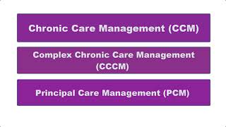 Chronic Care Management CCM Overview [upl. by Hedges26]