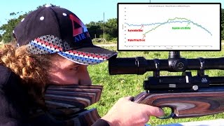 Regulated vs Unregulated PCPs  Air Arms S510 Testing amp Results [upl. by Auqemahs]