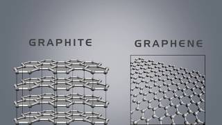 Difference Between Graphite and Graphene [upl. by Emersen400]